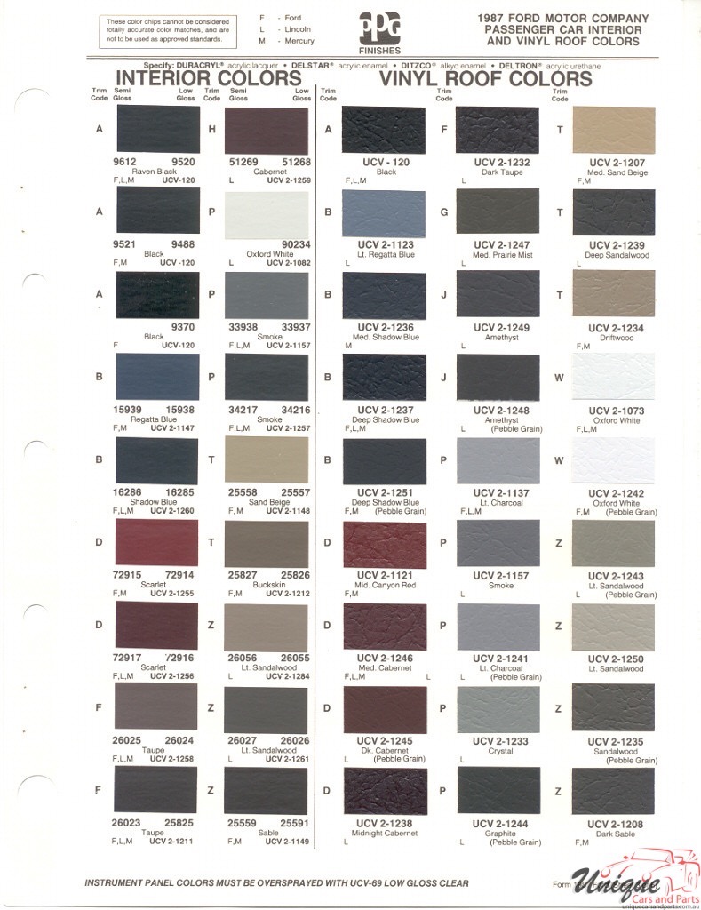 1987 Ford Paint Charts PPG 3